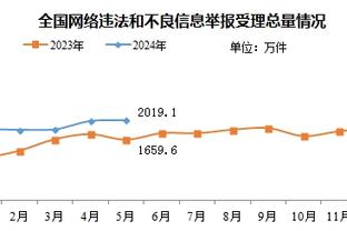 4万分啥概念？美媒分析：球员满勤19季且场均25分 还差1000分？